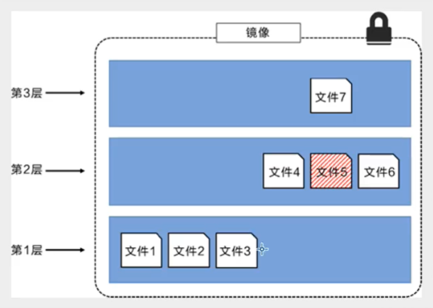 Portainer可视化面板如何安装