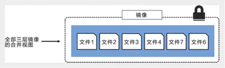 Portainer可视化面板如何安装