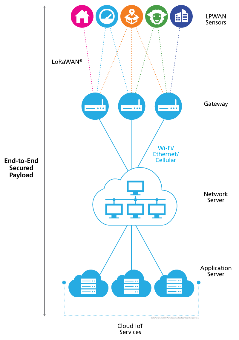 docker-compose中如何部署ChirpStack