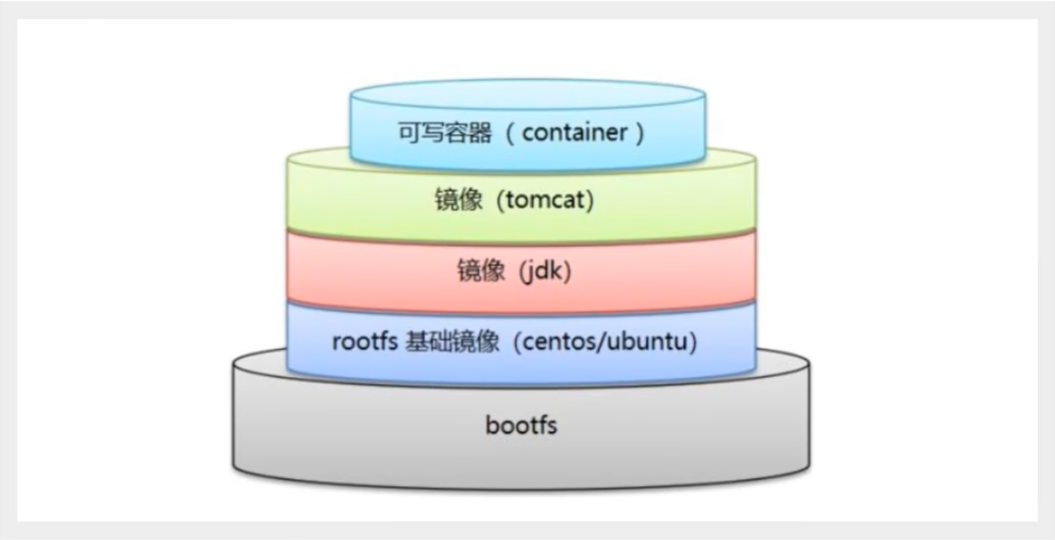 DockerFile构建过程是怎样的