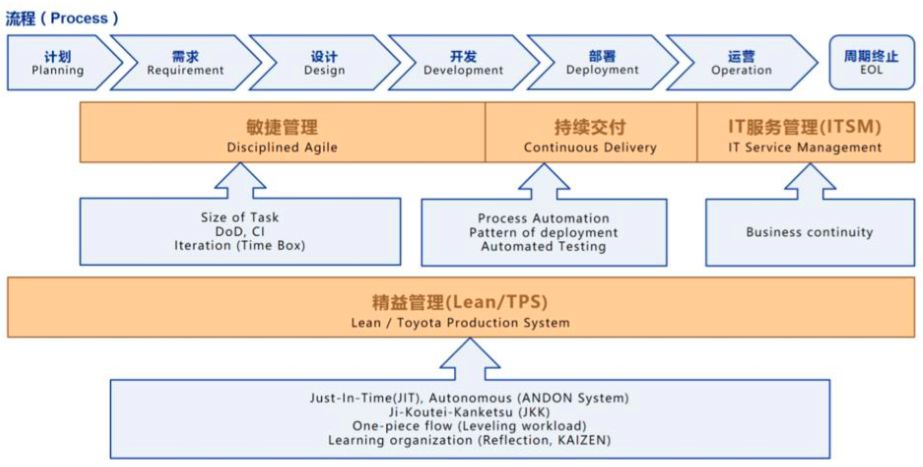 微服务架构的核心原理是什么