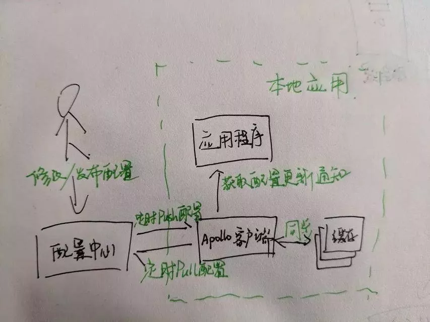 微服务架构的核心原理是什么