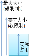 K8S中pod配置的示例分析