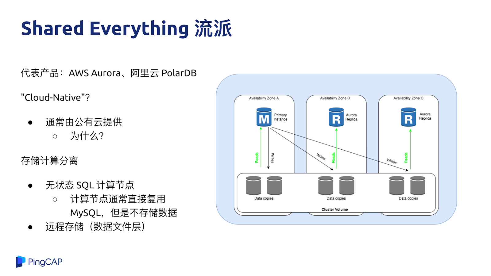 云原生數據庫設計的方法是什么