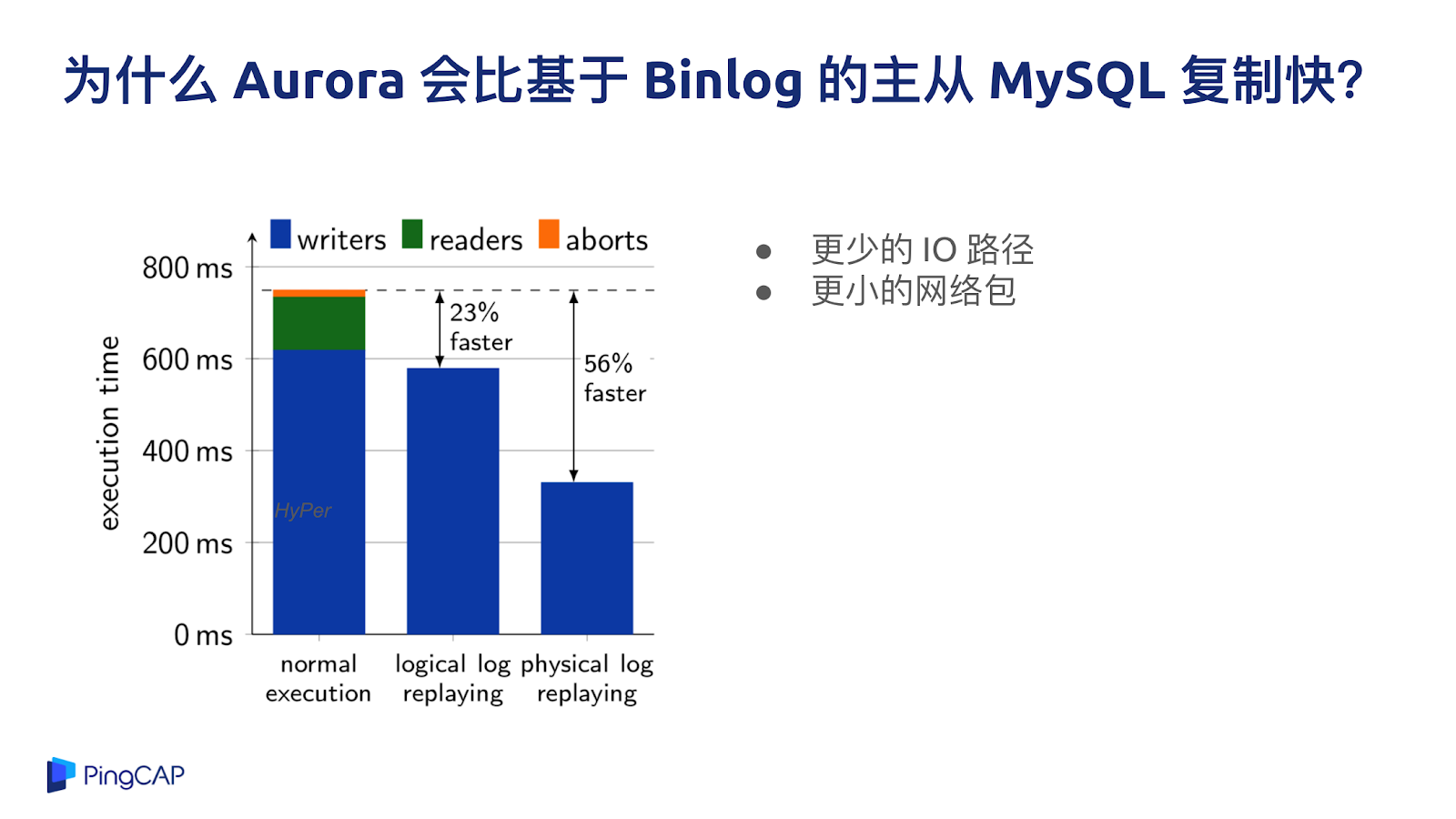 云原生数据库设计的方法是什么