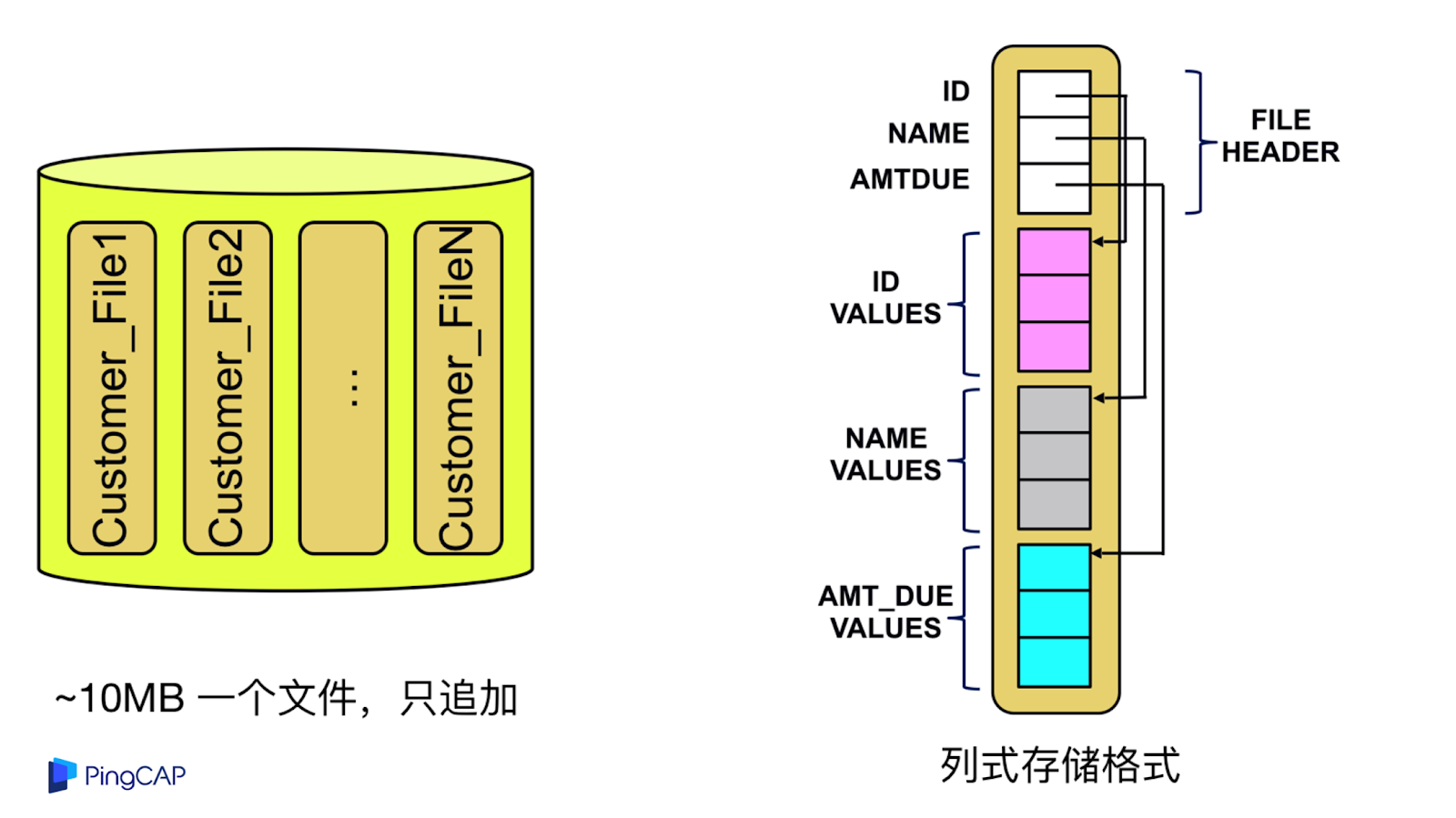 云原生數據庫設計的方法是什么