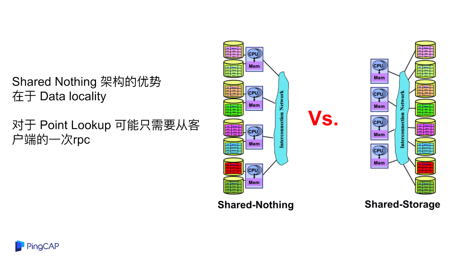 云原生數據庫設計的方法是什么