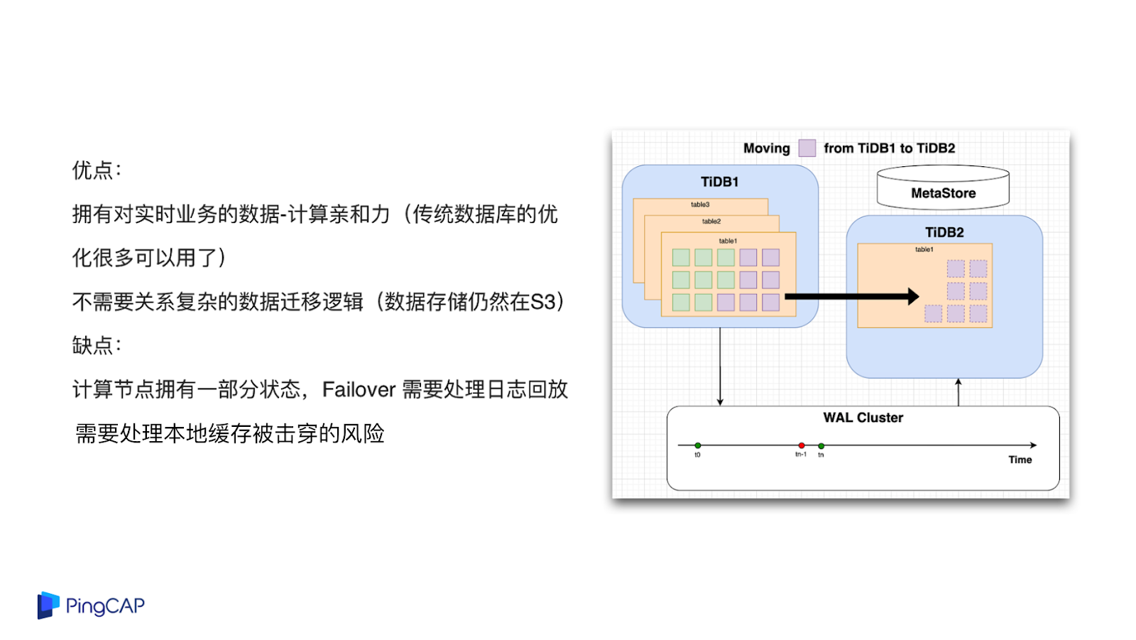 云原生數據庫設計的方法是什么