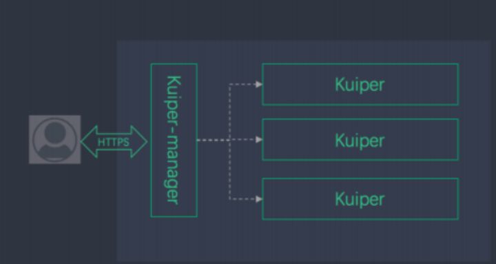 KubeEdge和Kuiper解决边缘流式数据处理是怎样的