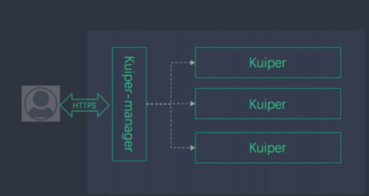 KubeEdge和Kuiper解決邊緣流式數(shù)據(jù)處理是怎樣的