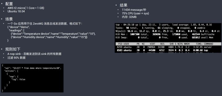 KubeEdge和Kuiper解決邊緣流式數(shù)據(jù)處理是怎樣的