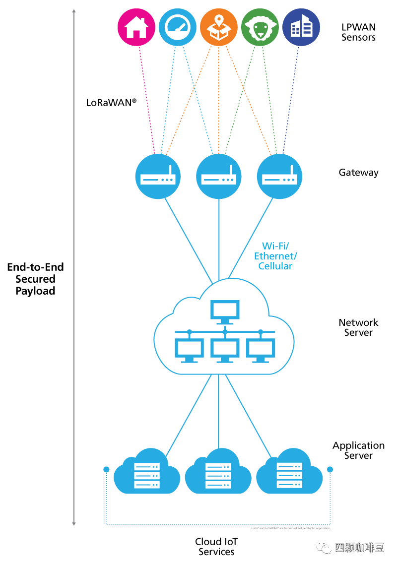 docker-compose中怎么部署ChirpStack