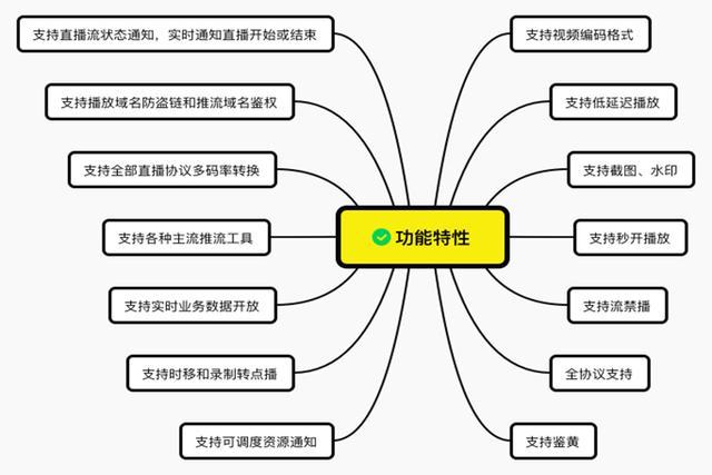 使用CDN有什么优势