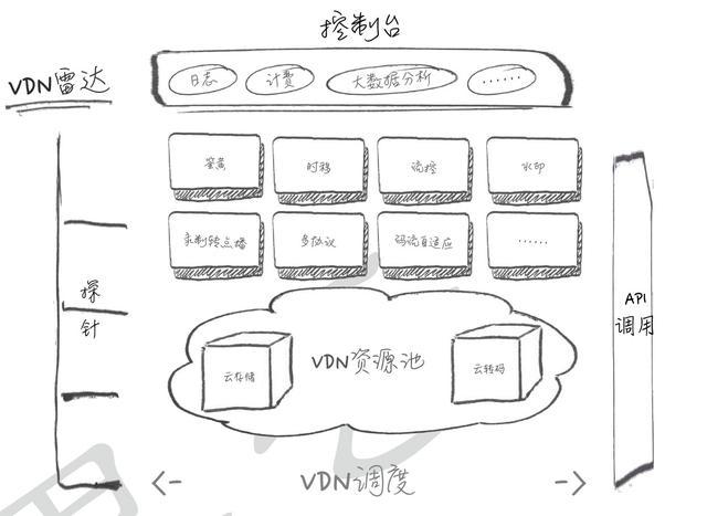 使用CDN有什么优势