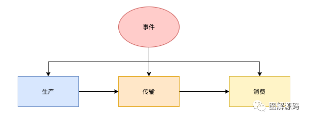 如何基于CloudEvent实现服务目录集成