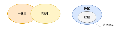 如何基于CloudEvent实现服务目录集成