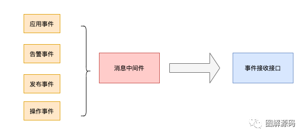 如何基于CloudEvent实现服务目录集成