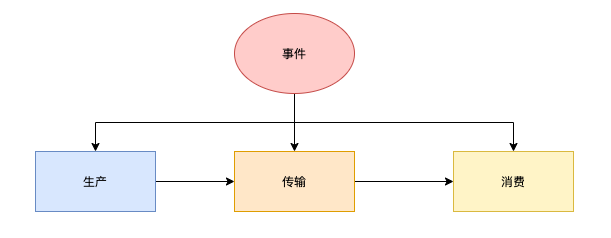 基于云原生CloudEvent如何实现服务目录