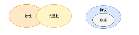 基于云原生CloudEvent如何实现服务目录