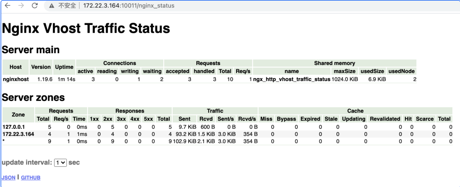 基于prometheus如何监控nginx