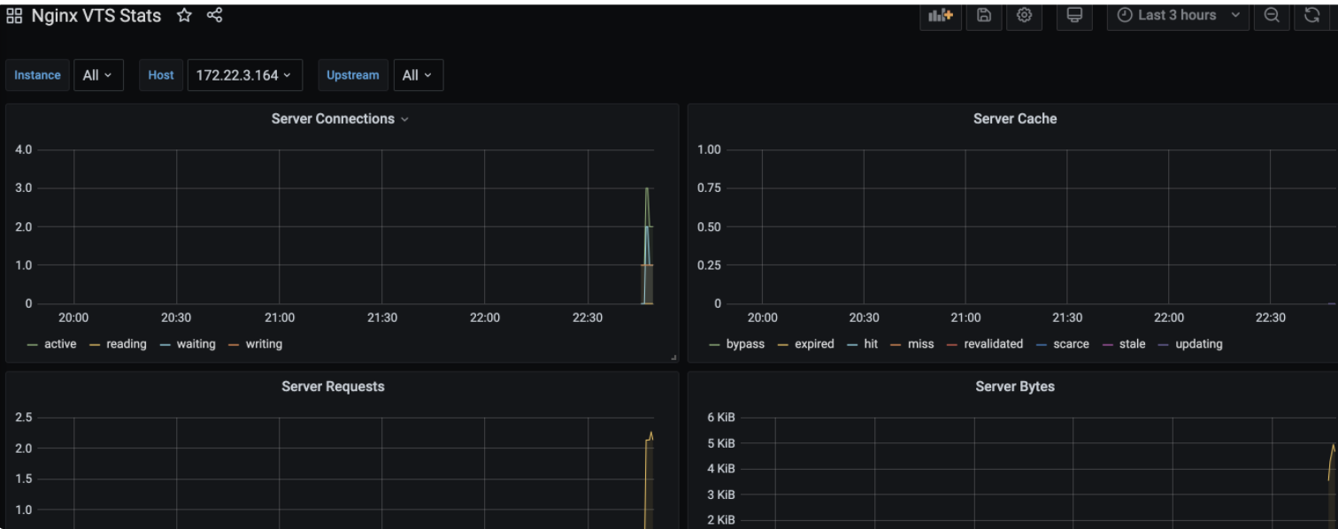 基于prometheus如何监控nginx