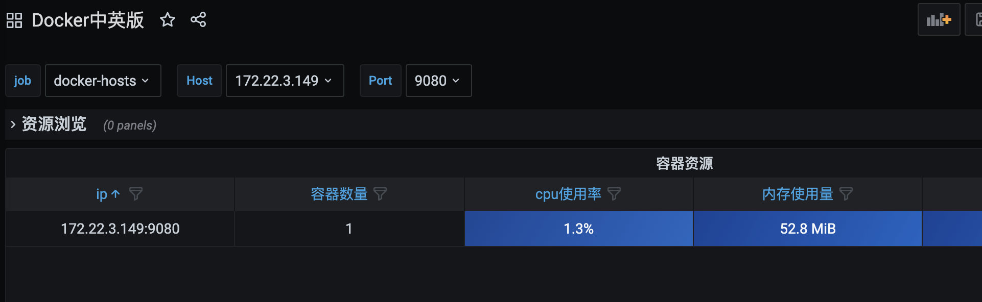 如何实现基于prometheus监控docker主机