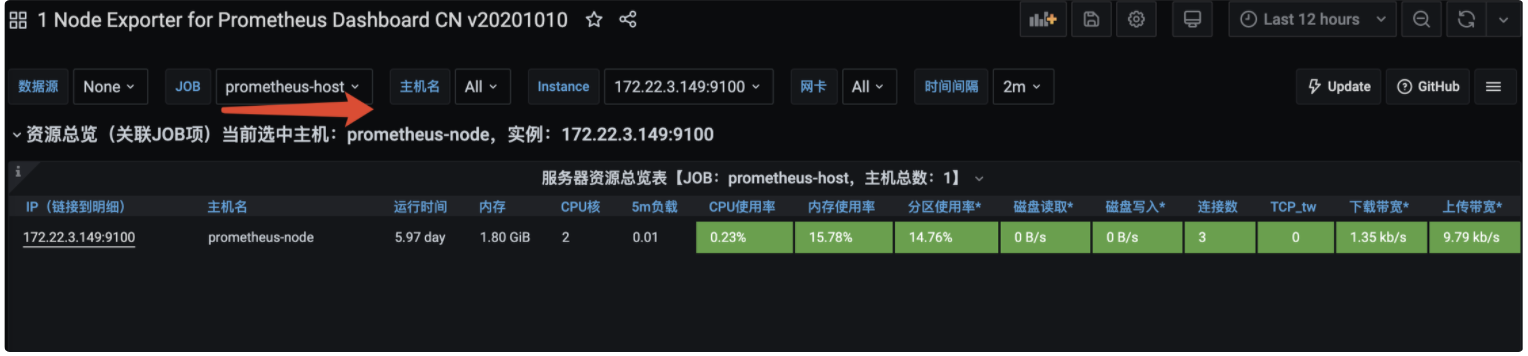 centos7.8如何安装prometheus和grafana