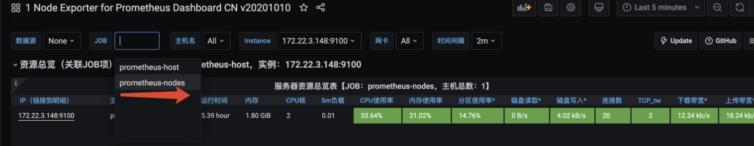 centos7.8如何安装prometheus和grafana