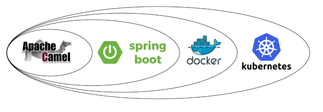 SpringCloud和Kubernetes在微服务层面对比是怎样的