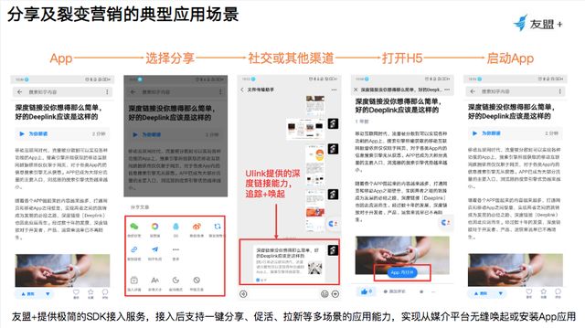 App 推广工具Deeplink怎么用