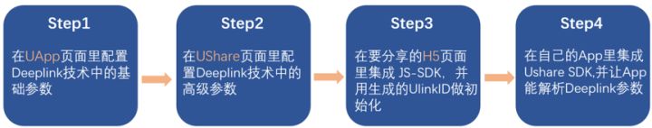 App 推廣工具Deeplink怎么用