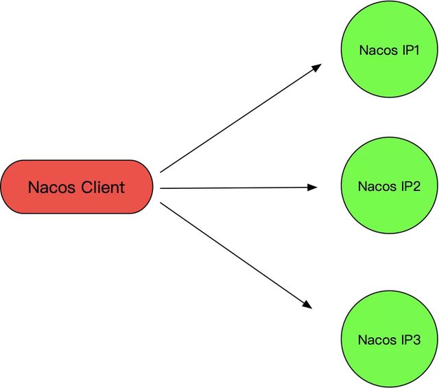 Nacos集群部署模式有哪些