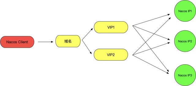 Nacos集群部署模式有哪些