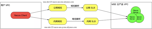 Nacos集群部署模式有哪些