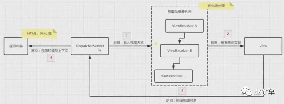 SpringBoot能否同时支持多个视图解析器jsp+html+其他模版引擎