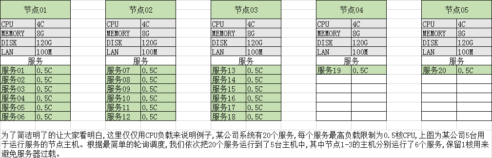 使用docker-rancher-k8s案例分析