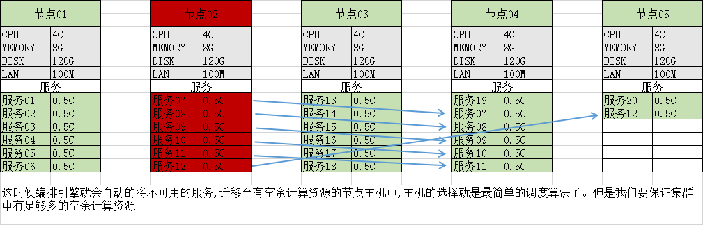 使用docker-rancher-k8s案例分析