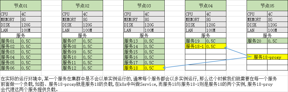 使用docker-rancher-k8s案例分析