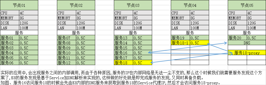 使用docker-rancher-k8s案例分析