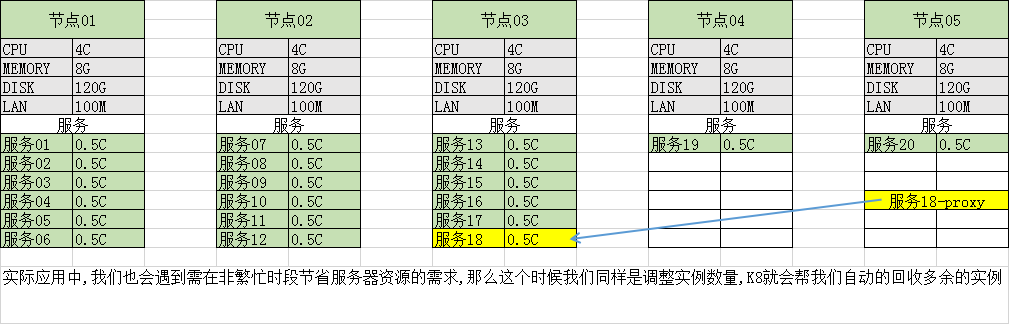 使用docker-rancher-k8s案例分析