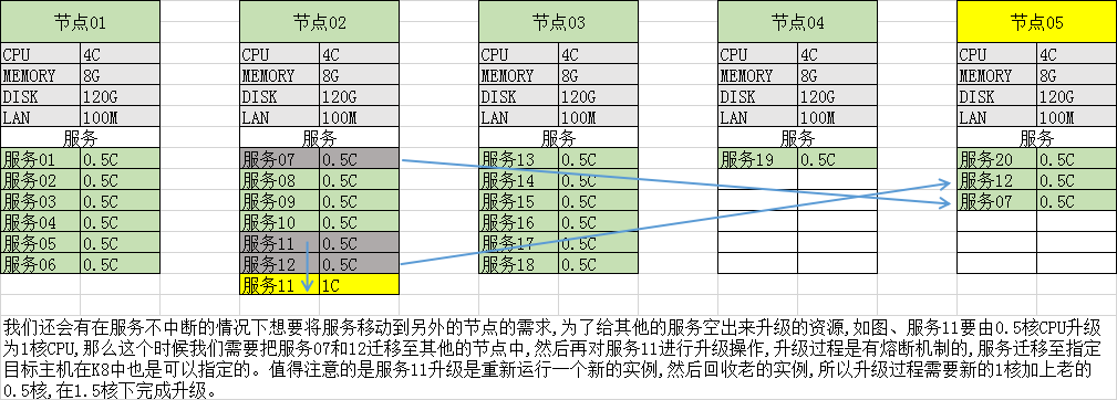 使用docker-rancher-k8s案例分析