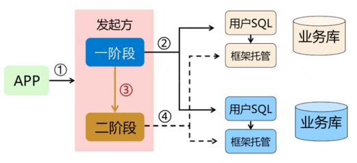 Seata-AT如何保证分布式事务一致性