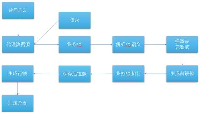 Seata-AT如何保证分布式事务一致性