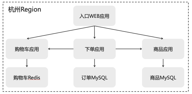 如何进行MSHA和Chaos容灾高可用实践