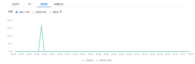 如何进行MSHA和Chaos容灾高可用实践