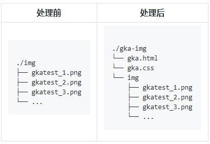 gkajs的帧动画生成工具gka怎么用