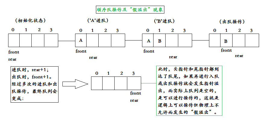 如何理解队列及java实现