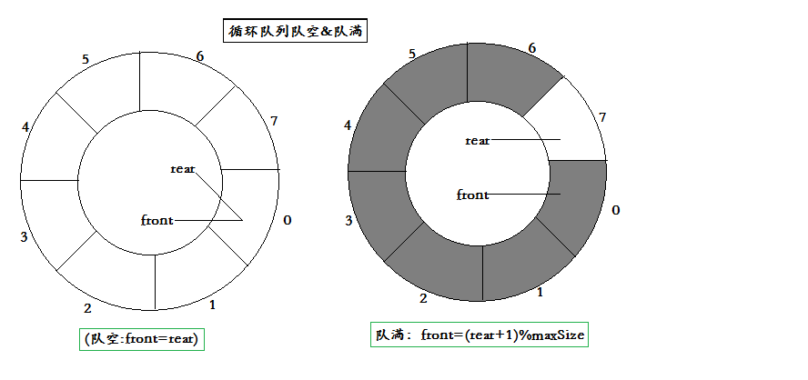 如何理解队列及java实现