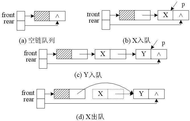 如何理解队列及java实现