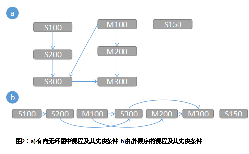 bfs和dfs的应用实例分析